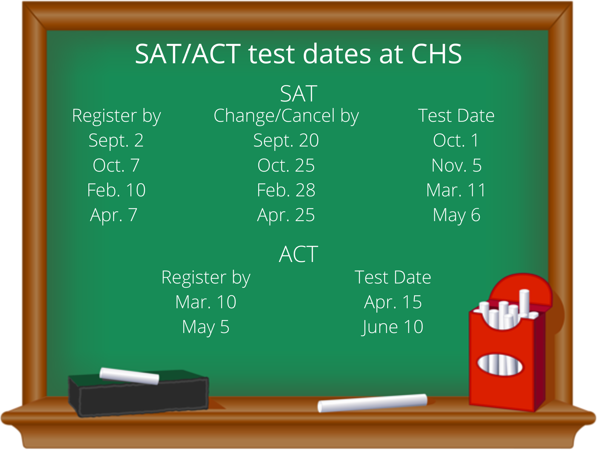 Test Dates